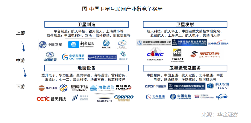 遥感、通信、导航，一文盘点卫星物联网应用的商业前景
