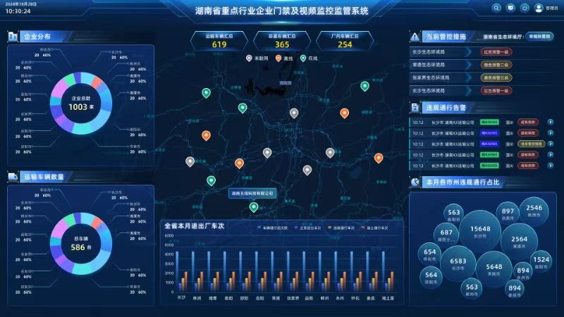 环保门禁监控监管平台