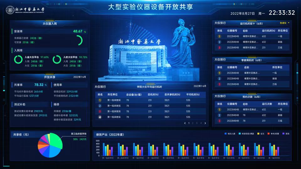 浙江中医药大学大型实验仪器设备开放共享平台