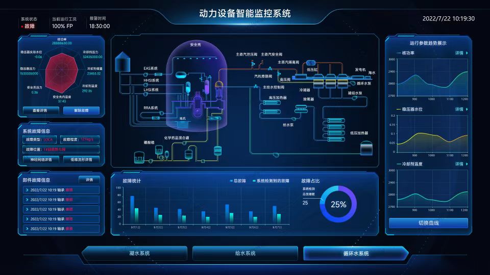 动力设备智能监控系统