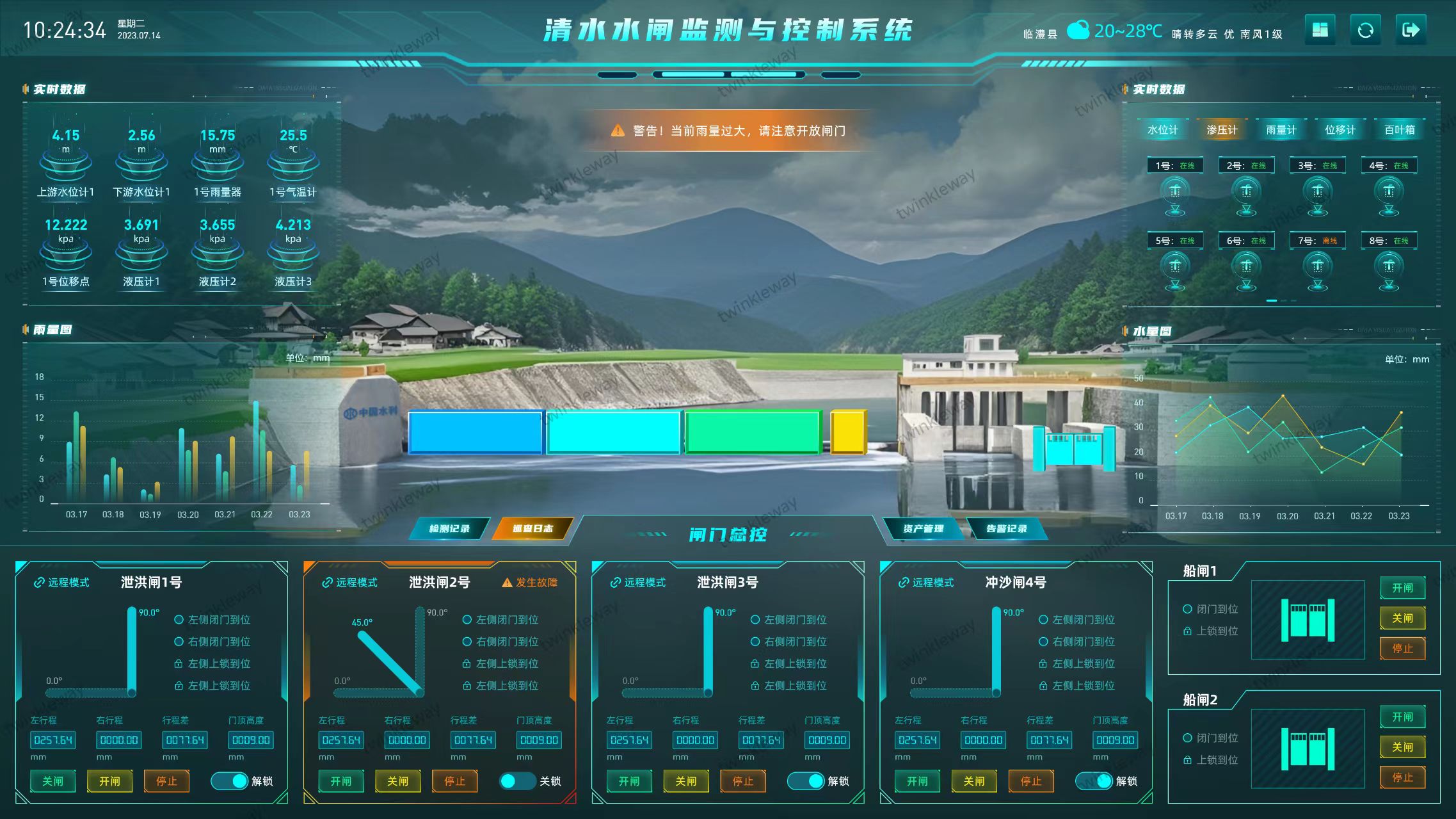 常德市临澧县清水水闸信息化建设项目