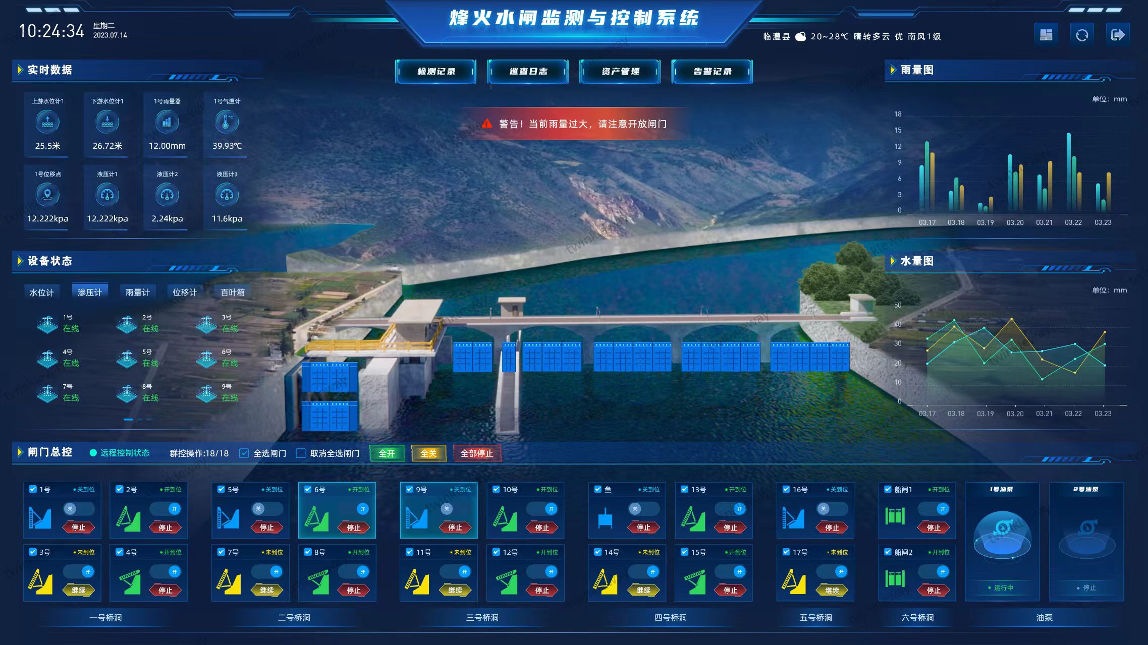 常德市临澧县烽火水闸信息化建设项目